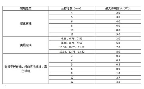 玻璃厚度計算|玻璃厚度计算的实用指南 (玻璃厚度如何计算)